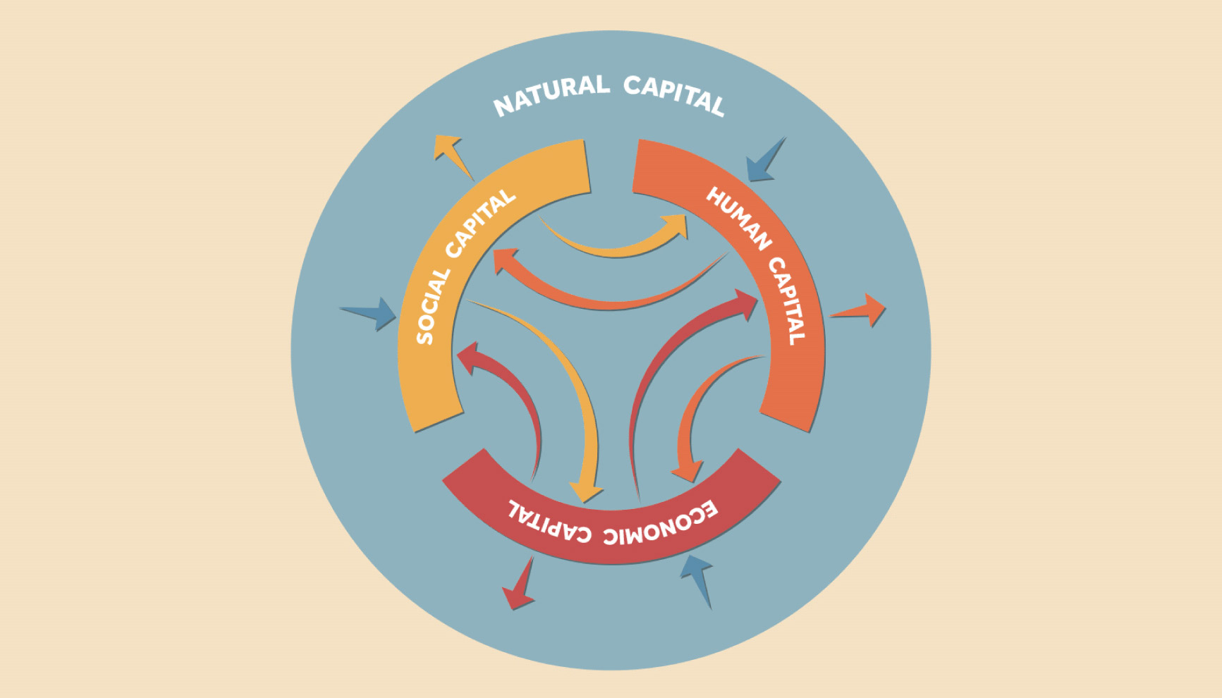 Quanto vale il capitale naturale?