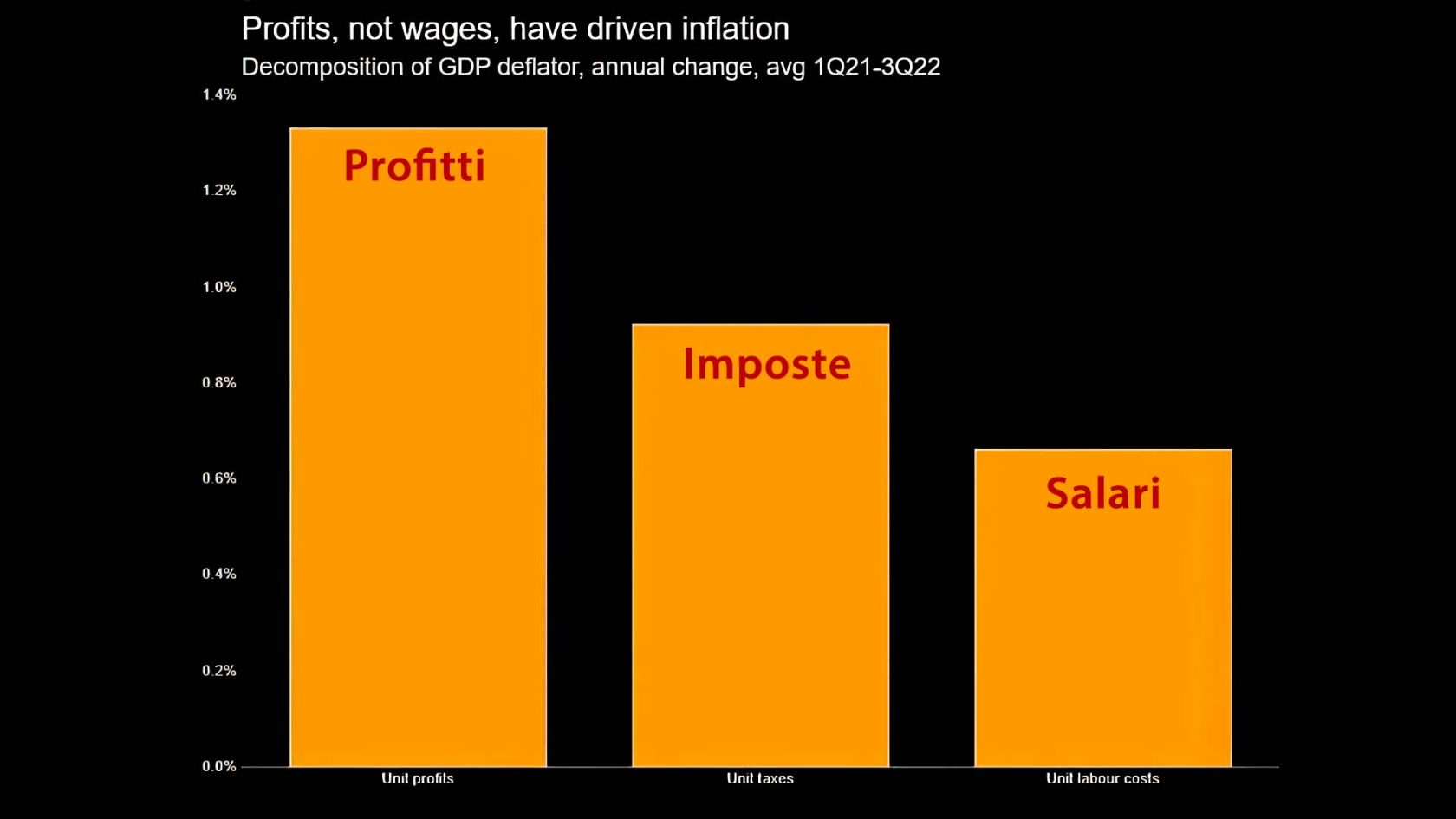 Sergio Rossi – Inflazione da profitti