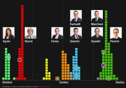 Ecco i consiglieri nazionali con le posizioni più radicali