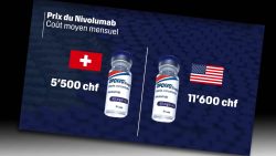 Perché i farmaci sono così costosi negli Stati Uniti?