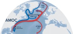 Il crollo della corrente atlantica è un rischio reale, il nostro clima ne sarebbe sconvolto