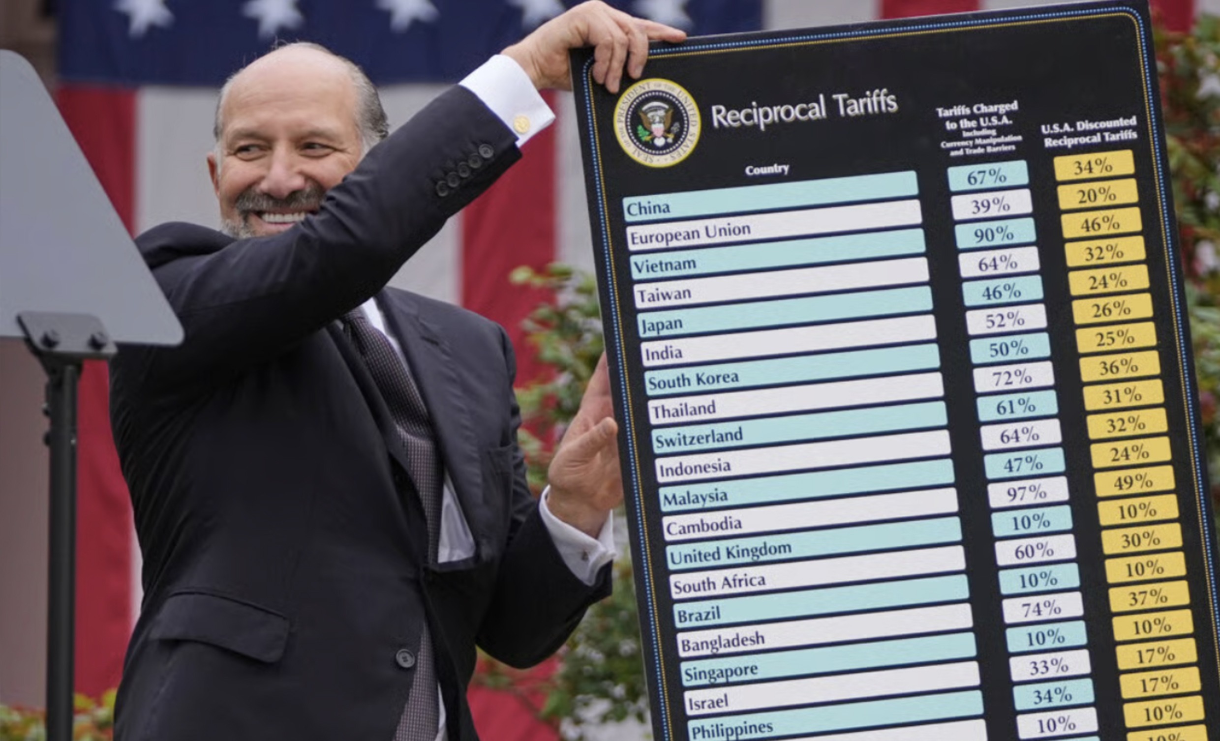 Una sentenza storica, ma per il presidente «gli Usa sono io»