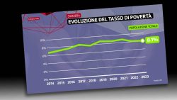Povera Svizzera