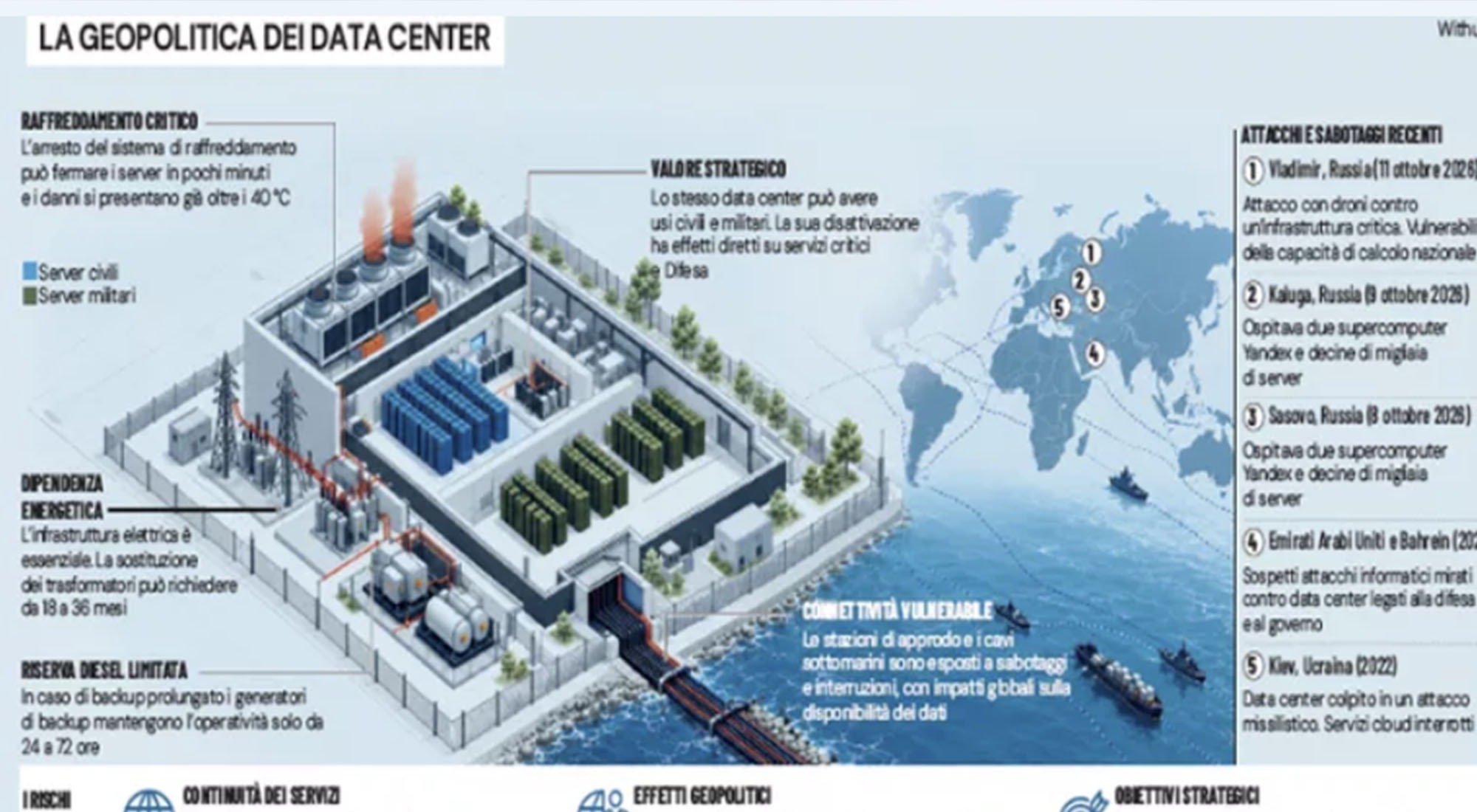 Data center, i nuovi bersagli della guerra: così Zelensky mette in crisi Putin